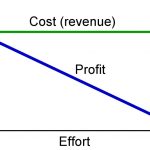 How to Price Your Used Gadget Fairly with Confidence