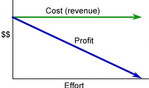How to Price Your Used Gadget Fairly with Confidence How to Price Your Used Gadget Fairly with Confidence