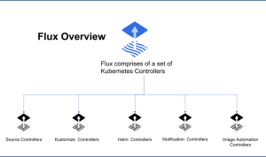 Flux Footwear Discount Code Reddit For Incredible Savings Flux Footwear Discount Code Reddit For Incredible Savings
