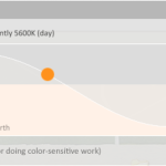 Flux Footwear Nurse Discount For Ultimate Comfort