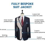 Bespoke Travel Agent Experience Tailored Just For You