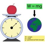 Weight loss supplement pills for effective results