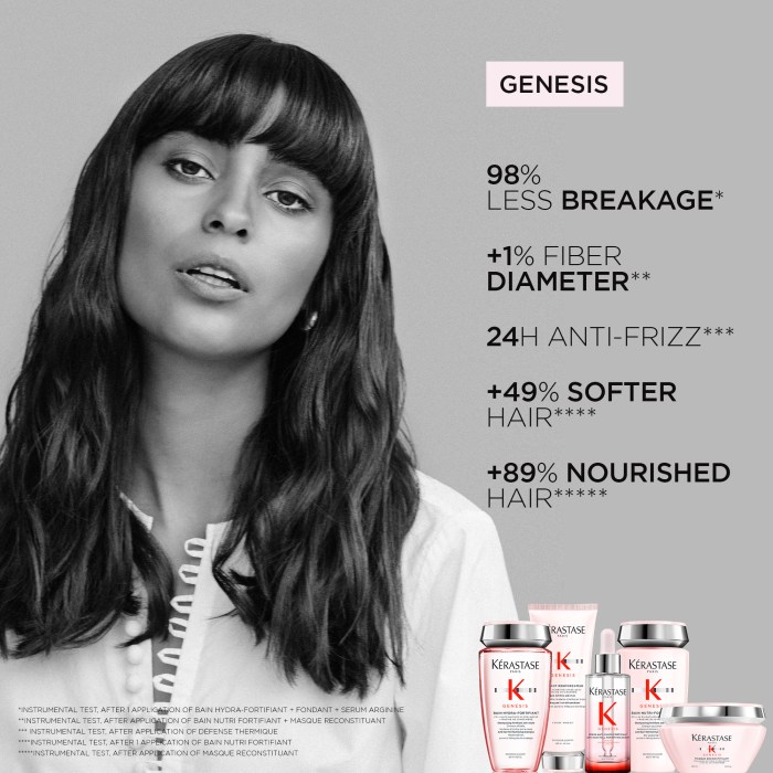 Kérastase Genesis Anti-Hair Fall Fortifying Serum 6-Week Results