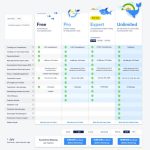 Accointing by Glassnode Professional Portfolio Tracking & Tax Analysis