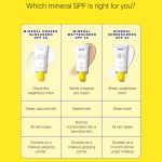 Supergoop! Unseen Sunscreen SPF 40 A Primer-Style Sun Protection
