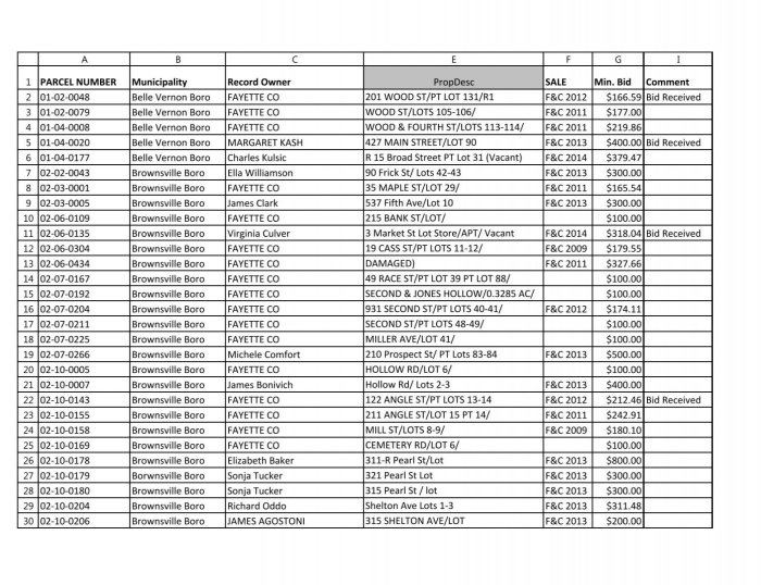 For Sale List Discover the Ultimate Selling Solution