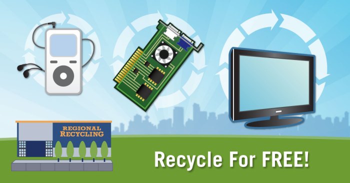 free electronic recycling pickup near me Eco-Friendly Solutions