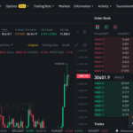 Binance Spot and Futures Trading Platform Guide