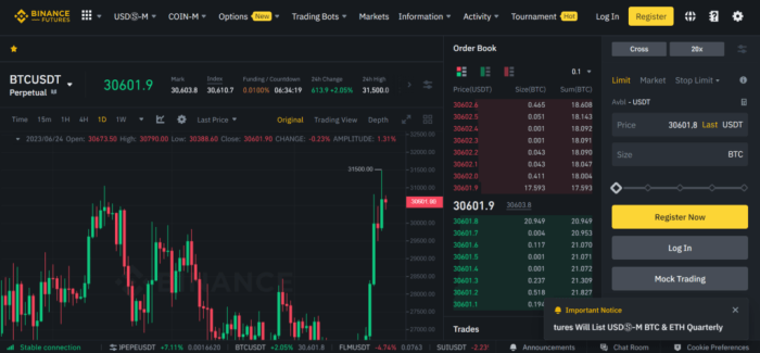 Binance Spot and Futures Trading Platform Guide