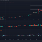 Where Can I Buy Brett Crypto Easily And Securely