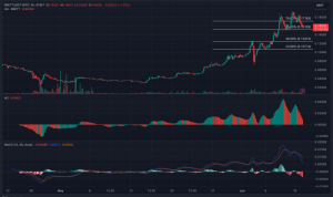 Where Can I Buy Brett Crypto Easily And Securely Where Can I Buy Brett Crypto Easily And Securely