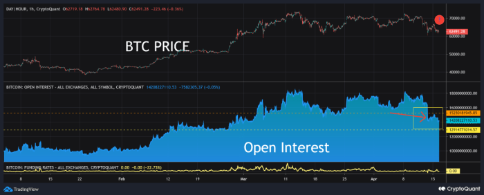 Buy the dip ? | CryptoQuant Buy the dip crypto