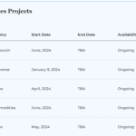 Are crypto presales worth it Uncovering the Truth