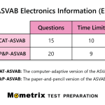 electronics information asvab Essentials for Success