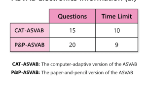 electronics information asvab Essentials for Success