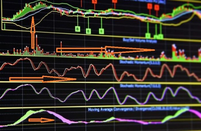 Volume Indicators for Crypto Price Prediction Volume tracker crypto